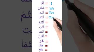 Some useful words english learnarabicandenglish arabicverbs learnenglish englishlanguage [upl. by Grearson]