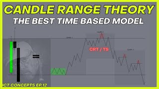 The Best Time Based CRT Model Explained  The 9AM Model  Turtle Soup amp CRT  ICT Concepts [upl. by Vachil47]