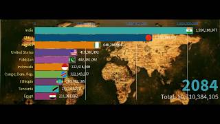 Worlds Largest Country by Population 1800  2100  Top Populated Countries  Worldometer [upl. by Chesnut]