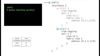 INTRODUCTION TO JUNOS  Tutorial  set delete rename replace insert  vDay One  Video 3 [upl. by Allix]