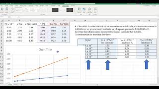 Lec341 Inhibición enzimatica umh1025 201516 [upl. by Ottavia]