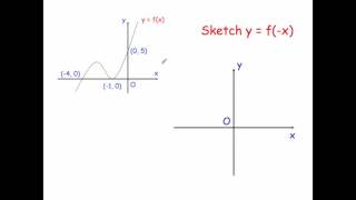 Transformations of Graphs  Corbettmaths [upl. by Franz]