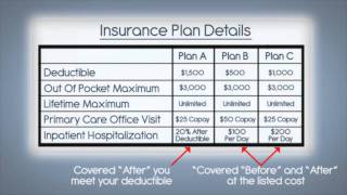 Health Insurance Deductible vs Out of Pocket  SAVE MONEY amp Understand Your Health Insurance Costs [upl. by Burnaby]