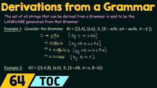 Derivations from a Grammar [upl. by Domela]