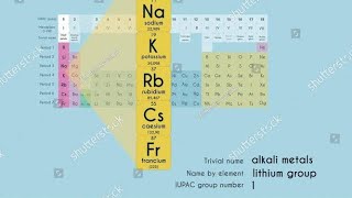 Alkali metals details [upl. by Harriot]