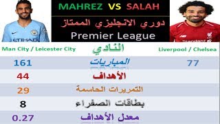 مقارنة بين محمد صلاح ورياض محرز بالأرقام MAHREZ VS SALAH [upl. by Comyns686]