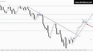 EURNZD obrt pre ciljne cene 67 pipseva profita [upl. by Yellah]