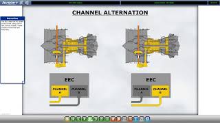 Boeing 737800 CBT Computer Based Training  Engines [upl. by Maziar66]