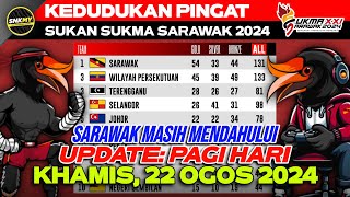 UPDATE KEDUDUKAN PINGAT SUKMA SARAWAK 2024  Khamis 22 Ogos 2024 Pagi Hari [upl. by Ulysses]