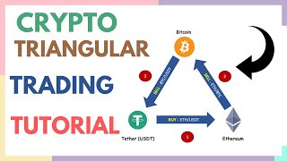 CRYPTO TRIANGULAR ARBITRAGE TUTORIAL  AFSOMALI [upl. by Rikki962]