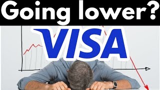 Is Visa still a Buy after the Antitrust Lawsuit [upl. by Crifasi727]