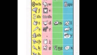 Phonovisual Consonant Chart [upl. by Aimerej947]