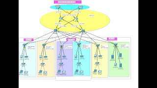 Company Network Design amp Implementation Using Cisco Packet Tracer  Enterprise Network Project 6 [upl. by Vig]