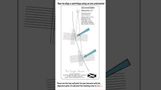 How to align a phono cartridge with an arc protractor [upl. by Goober]