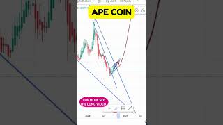 APE COIN PRICE TRENDS NEW CHART PATTERNS APE COIN CHART REVIEW KEY SUPPORT LEVELS TO WATCH [upl. by Hardigg548]