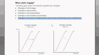 Shifts to Demand or Supply Curves  Intro to Microeconomics [upl. by Leaffar618]