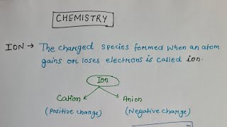 What is Ions Cation and Anion Atoms and Molecules Class9 chemistry Ions cbse [upl. by Akinaj]