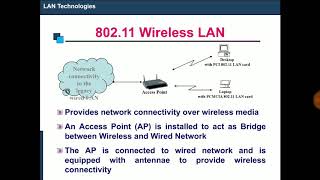 HindiUrdu WiFi Explained in detail  80211 wireless LANWLAN architecture protocol  WLAN WiFi [upl. by Llenil591]