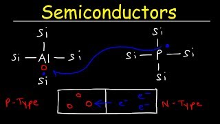 Semiconductors Insulators amp Conductors Basic Introduction N type vs P type Semiconductor [upl. by Ralyt845]