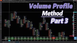 Mastering Volume Profile and Footprint Trading Strategies [upl. by Airol]