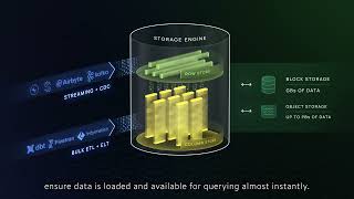 How Yellowbrick Enables RealTime and Historical Data Analysis [upl. by Lasko285]