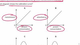 MCQ of the day I Colorimeter I AS Level Biology  23 Dec 22 [upl. by Olivette]