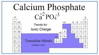 Writing the Formula for Calcium Phosphate [upl. by Minoru]