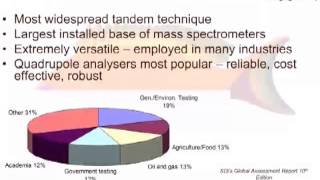 The Fundamentals of GCMS Part 1 [upl. by Hilaria]