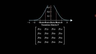 Markov chain model [upl. by Tsan]