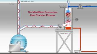 Animated Video Economizer System [upl. by Fafa]