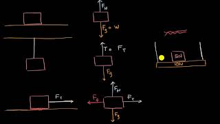 Tensión peso fricción y fuerza normal en diagramas de cuerpo libre  Khan Academy en Español [upl. by Siramay]