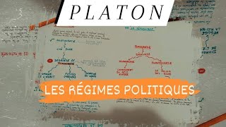 Platon  les régimes politiques [upl. by Relyt]