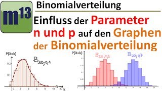 Binomialverteilung Einfluss von n und p auf den Graphen der Verteilung [upl. by Drahcir]