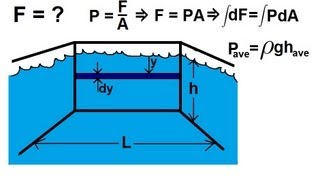 Physics 33  Fluid Statics 3 of 10 Force Against A Wall Under Water [upl. by Kirwin]