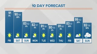 Friday afternoon forecast for Columbus Ohio  June 2 2023 [upl. by Reba51]