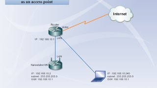 Nanostation M2  configure as access point [upl. by Anitsrik]