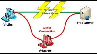 Sécurité sur internet avec la cryptographie quantique [upl. by Salene]