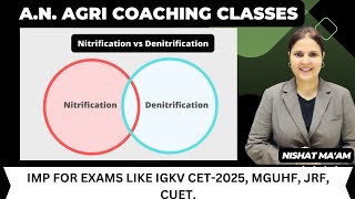 NITRIFICATION VS DENITRIFICATION  SOIL SCIENCE  IGKV CET MGUHF CUET JRF [upl. by Islaen]