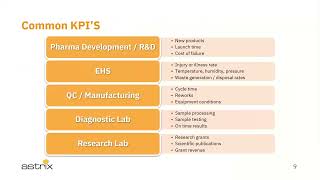 On Demand Webinar Optimize Lab Efficiency Using LabWare LIMS KPI Dashboards [upl. by Oregolac]