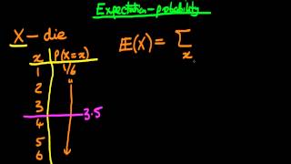 The link between expectations and probability of an indicator function [upl. by Anirtep770]