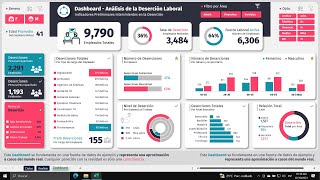 Cómo Crear Este DASHBOARD en Excel 100 Interactivo ✅ [upl. by Braun661]