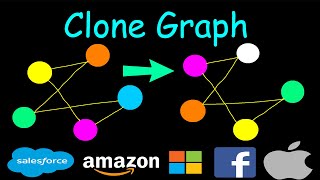 Clone graph  Leetcode 133 [upl. by Akcire]