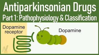 Your ONESTOP Solution to Learn AntiParkinsonian drugs 1 Pathophysiology amp Classification [upl. by Iorgo475]