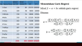 STATISTIK REGRESI  PERSAMAAN GARIS REGRESI LINEAR [upl. by Eanat992]