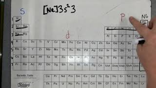 Abbreviated Electron Configuration [upl. by Nosnar]