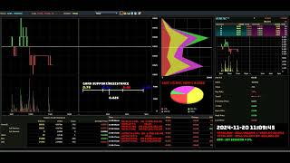 GENETEC  20241120  Daily Intraday Tick Chart Analysis  Stock Market Updates [upl. by Bary242]