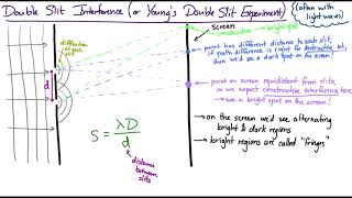 Superposition and Interference [upl. by Dee]