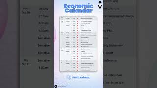 Economic Calendar 👁️ HindiUrdu [upl. by Kruger848]