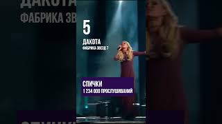 Фабрика Звезд Россия самые популярные песни музыка music песни russianpop pop ностальгия [upl. by Atteyram]