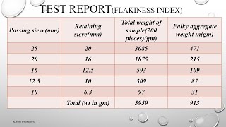 How to contect flakiness index test on coarse aggregateAE in tamil [upl. by Sasnett683]